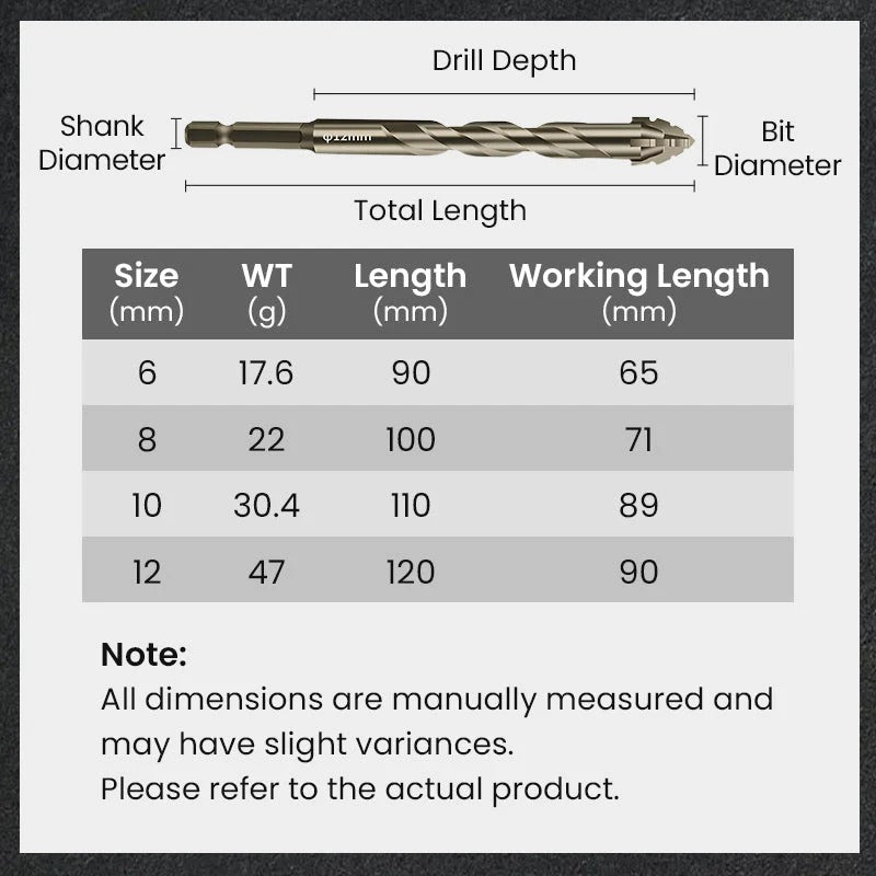 🔥Ultra-Hard Alloy Drill Bit Kit